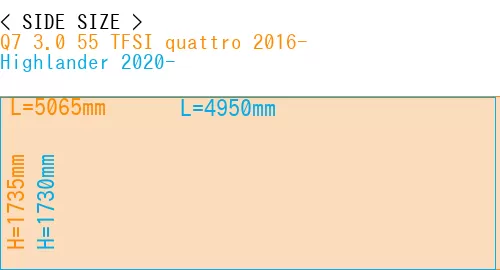 #Q7 3.0 55 TFSI quattro 2016- + Highlander 2020-